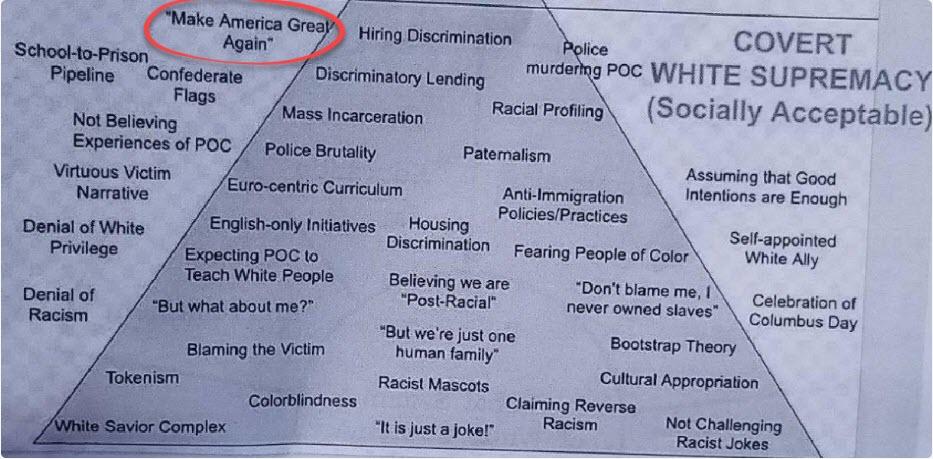 ‘Make America Great Again’ listed on Calif. college’s ‘white supremacy’ pyramid