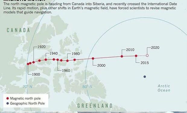 Earth Enters Unknown as Magnetic North Pole Continues Push Toward Russia, Crosses Greenwich Meridian